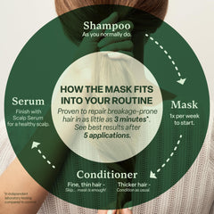 Divi Whipped Repair Mask label close-up highlights repair-focused formula