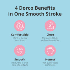 Dorco Eve3 open blade design with easy rinse, extended razor life.
