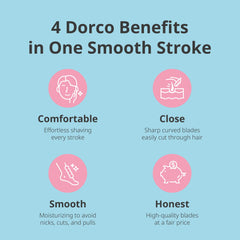 Dorco Eve6 interchangeable docking enables easy cartridge swaps.