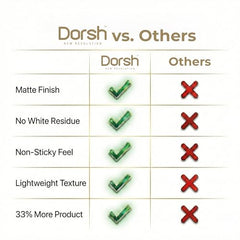 Dorsh New Revolution hair texture powder 33 percent more product