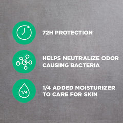 Dove Men+Care Moon Oasis plant-based moisturizers, ingredient close-up, vitamin E for skin comfort.