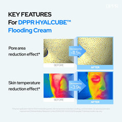 DPPR HyalCube application close-up illustrating smooth, fast-absorbing cream on skin.
