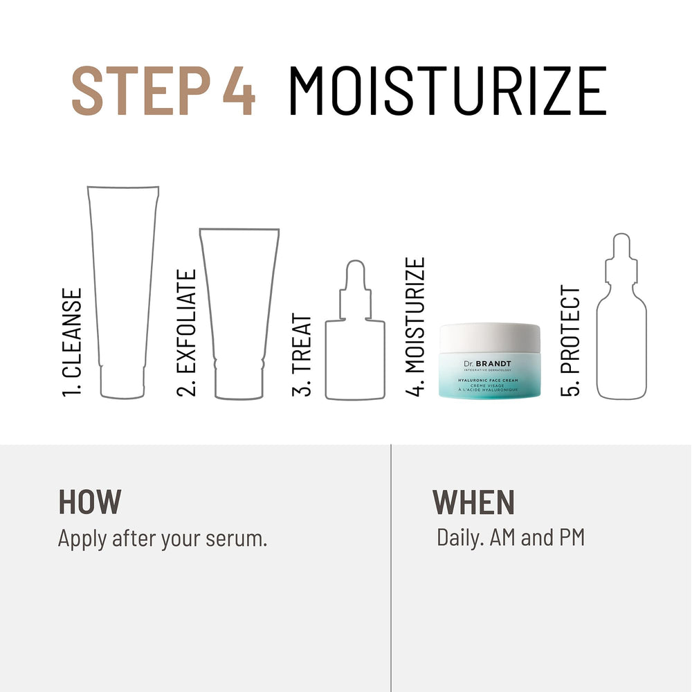 Ingredients chart style graphic for Dr Brandt Needles No More Hyaluronic Face Cream