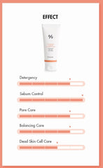 Dr.Ceuracle 5α Control cleansing foam with salicylic acid melts impurities for clearer texture