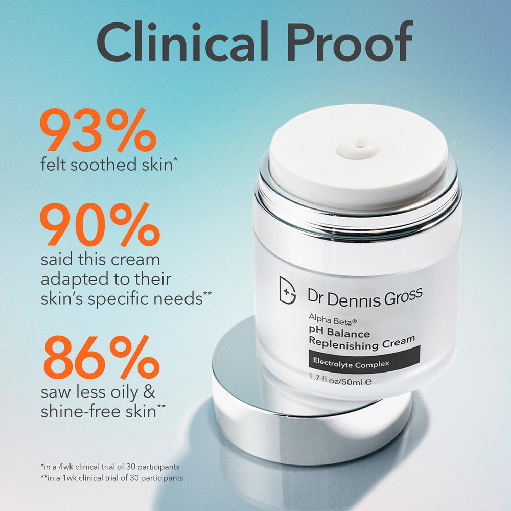 Dr Dennis Gross Alpha Beta Balance skin barrier close-up illustrates restorative texture for sensitive skin.