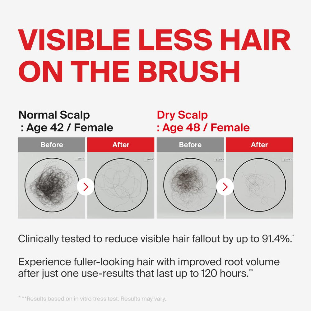 DR.FORHAIR scalp-care application showing massage for improved moisture