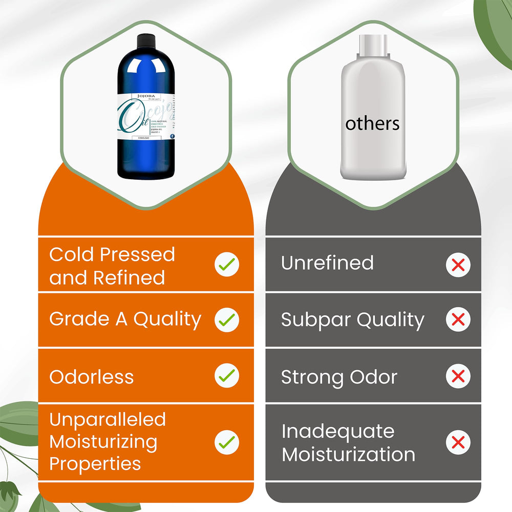 Dr Joe Lab Jojoba Oil packaging emphasizes organic quality