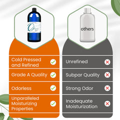 Dr Joe Lab Jojoba Oil packaging emphasizes organic quality