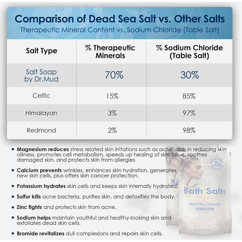 DR.MUD Dead Sea Salt fragrance highlights aromatherapy oils for relaxation.