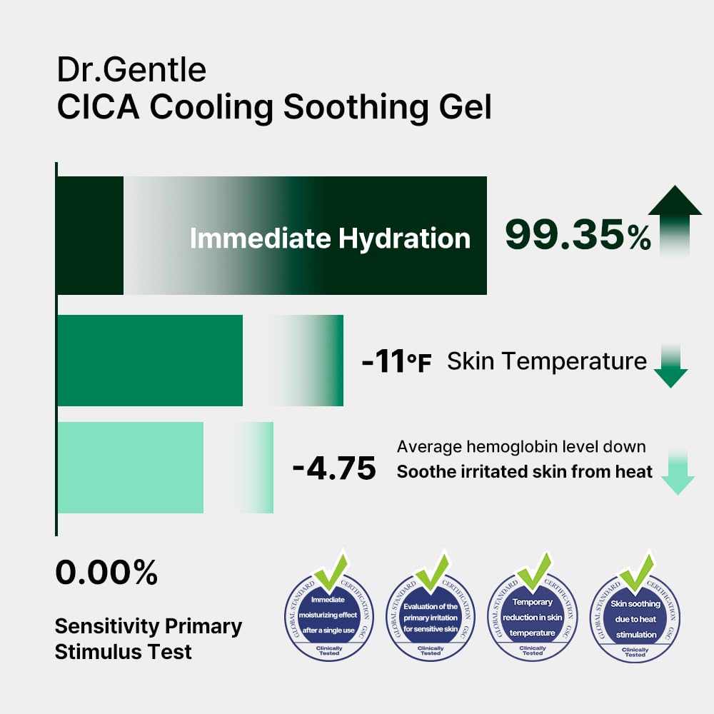 Bathroom shelf display of Dr.Gentle After Sun Gel for easy access.