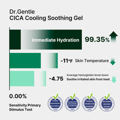 Bathroom shelf display of Dr.Gentle After Sun Gel for easy access.