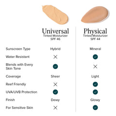 DRMTLGY SPF 44 swatch on skin shows shade universality