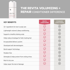 DS Labs Revita color-safe formula bottle protecting color-treated hair.