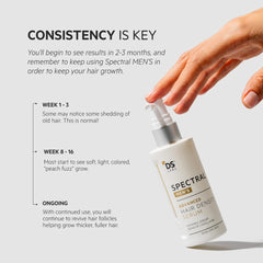 DS Laboratories Spectral Men’s Serum suited for all hair types on diverse models.