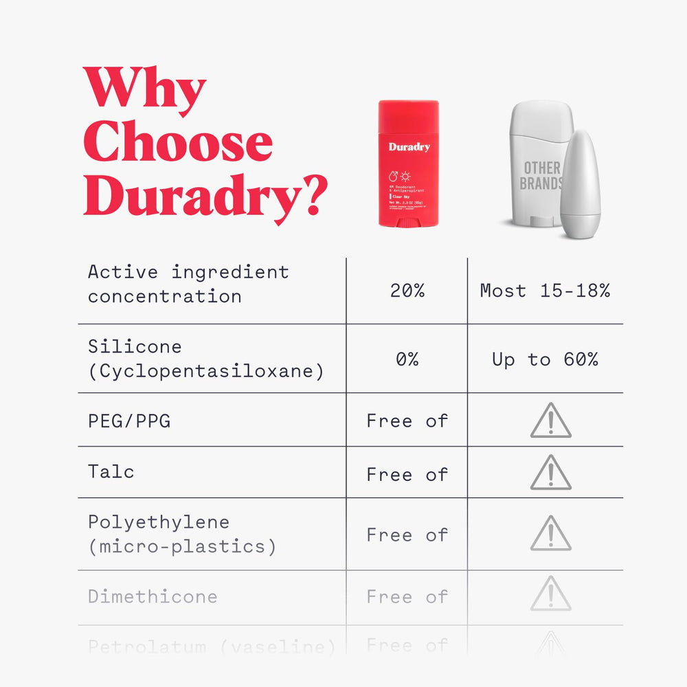 Duradry travel-friendly 3-pack is convenient for on-the-go use.