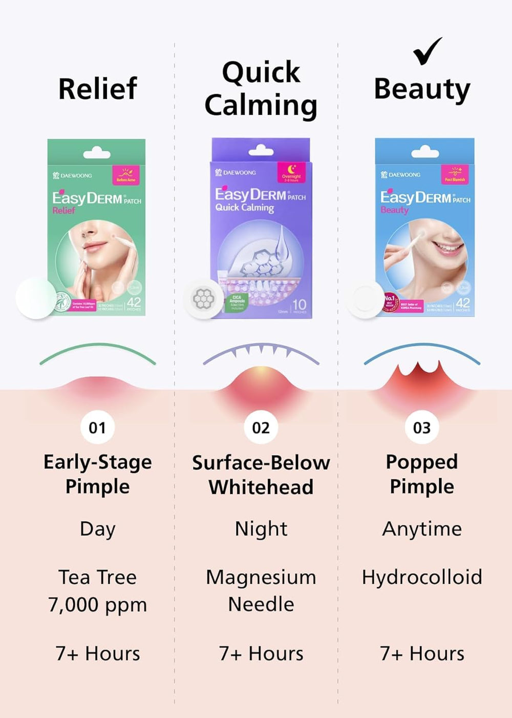 DWEasyDerm application step visual guiding patch placement on skin.