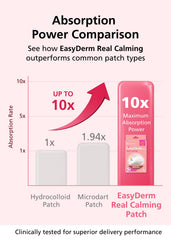 DWEasyDerm Niacinamide Hyaluronic Acid EGF ingredients highlight skin care benefits.