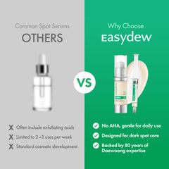 EASYDEW DW-EGF synergy with Ampoule Cushion for enhanced absorption.