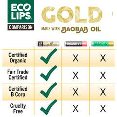 Eco Lips GOLD organic beeswax coconut cocoa ingredients list close-up
