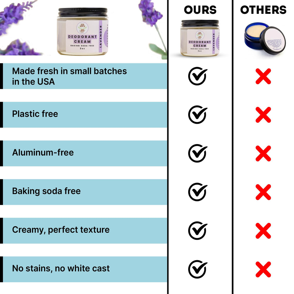 Eco Roots private parts use shows gentle odor control.