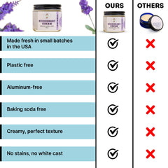 Eco Roots private parts use shows gentle odor control.
