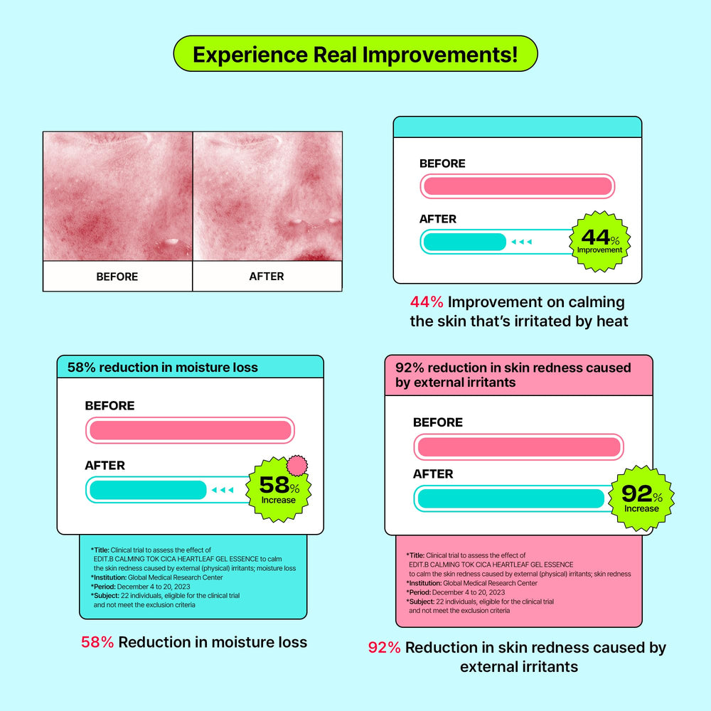EDIT.B label and ingredient list displaying cica and heartleaf benefits