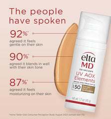 EltaMD UV Elements mineral filters zinc oxide and titanium dioxide provide sun protection.