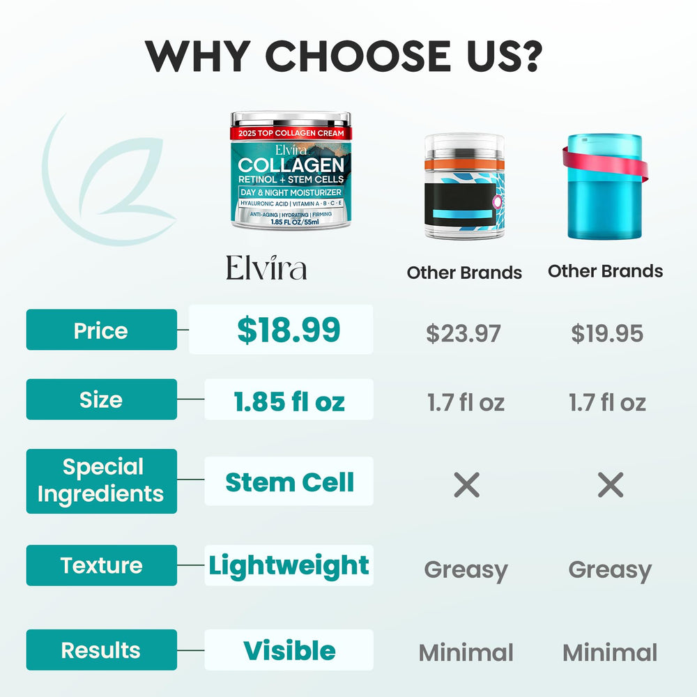 Elvira Retinol Anti-Aging Cream bottle back view highlighting key ingredients