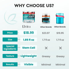 Elvira Retinol Anti-Aging Cream bottle back view highlighting key ingredients