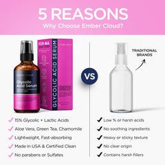 Ember Cloud serum included in a morning and night routine.
