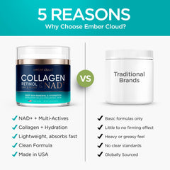 Ember Cloud soft glow on skin—calm, nourished feel after application.