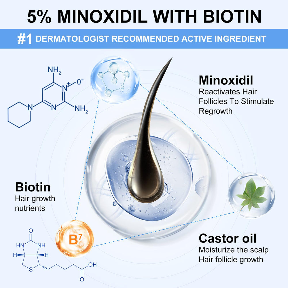 Close-up of ERWCNMIE minoxidil applied to thinning scalp area