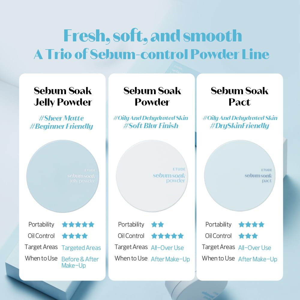 ETUDE SebumSoak enables quick touch-ups to keep a shine-free look.