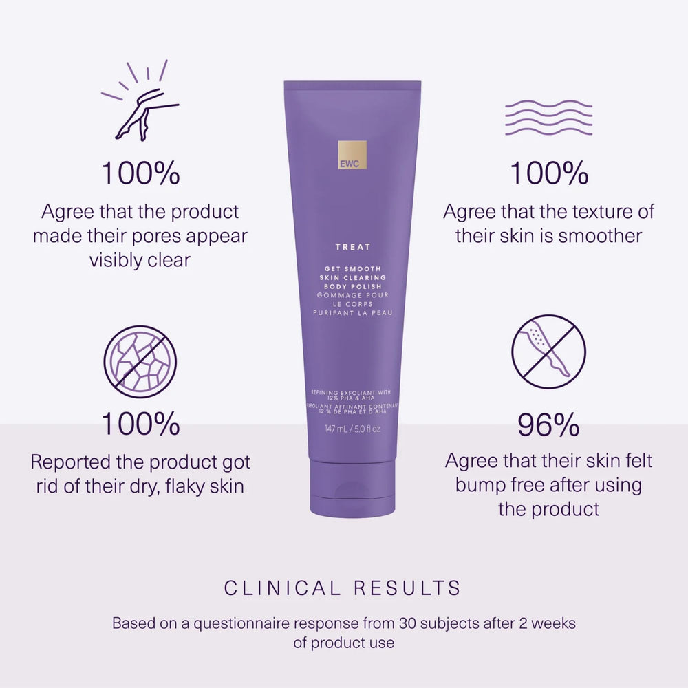 European Wax Center Get Smooth Skin exfoliating powder granules for refined texture