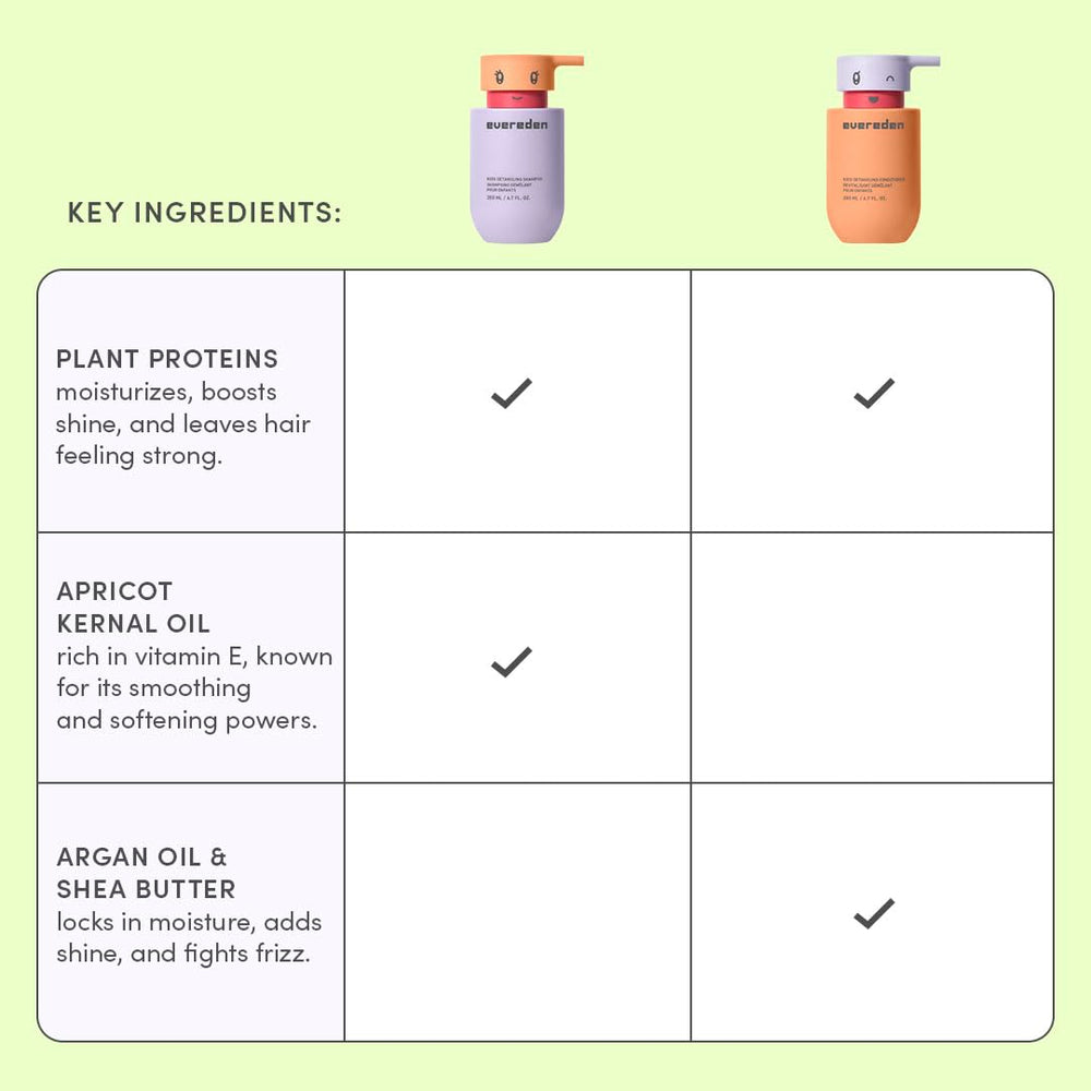Evereden Paraben-free conditioner bottle supporting skin-safe detangling