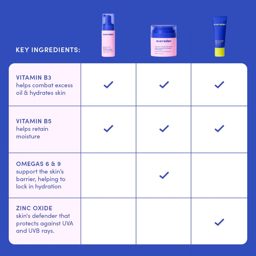 Evereden Morning and Evening routine visual for tweens and families.