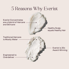 Everist packaging close-up highlighting plant-based formula and color-safe claims.