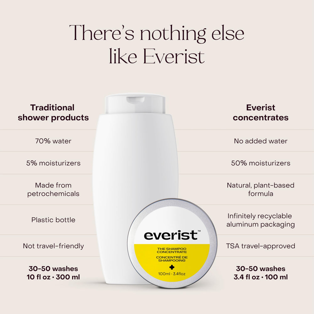 Everist concentrate dispenses a small amount for efficient, concentrated cleansing.