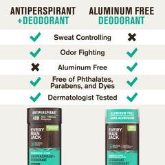 Deodorant application angle shows easy glide onto skin