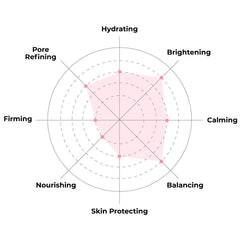 FACETORY cupra-tencel mask sheet contouring the face for comfort