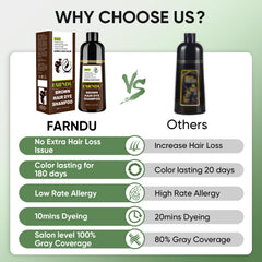Close-up of even color results with Farndu Brown Hair Dye Shampoo.