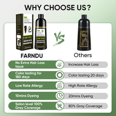 Person using Farndu in shower for easy 10-15 minute application