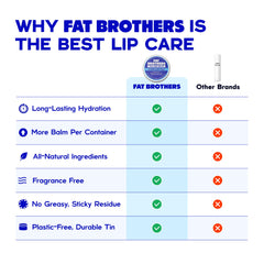 Lips protected by Fat Brothers balm against cold wind and dryness.