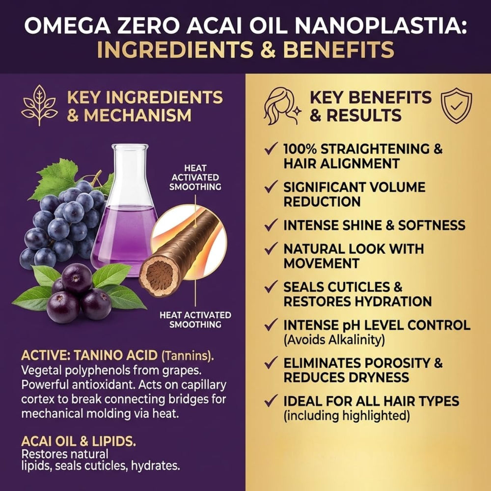 Felps Omega Zero during application demonstrates smoothing action for frizz control.
