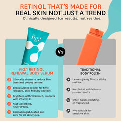 Fig.1 Retinol Body Serum daily-use image shows smooth finish on arms and legs.