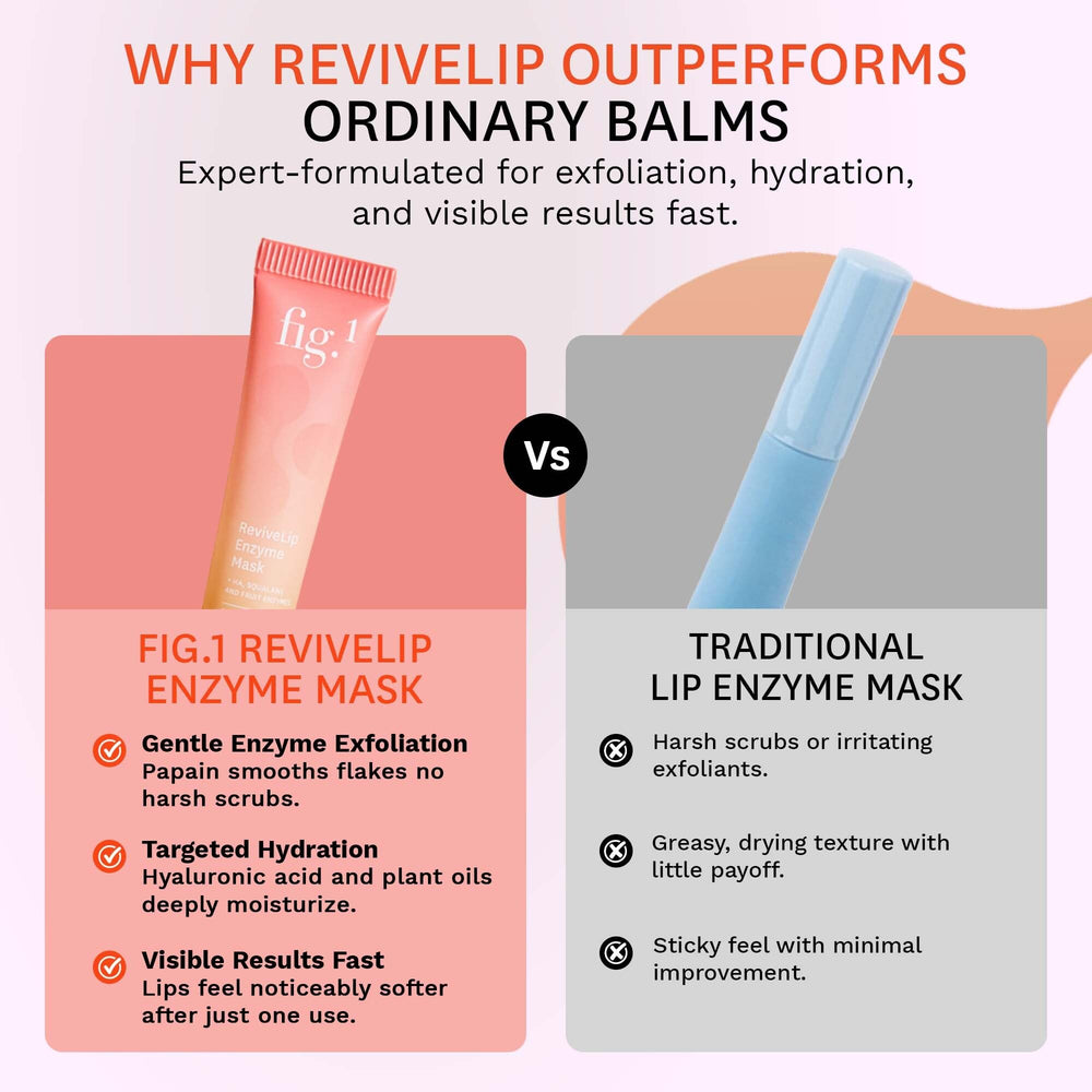 Fig.1 ReviveLip Enzyme Mask clean packaging reflects ethical lip care