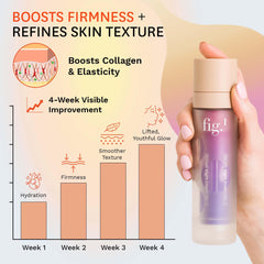 Fig.1 Sensitive skin-friendly retinol formula minimizes irritation risk.