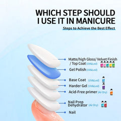 Finger Secret Base Coat suited for home or salon use.