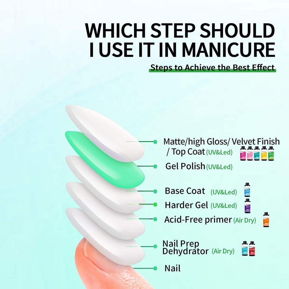 Finger Secret nail primer drying quickly helps streamline routines for busy nail artists.
