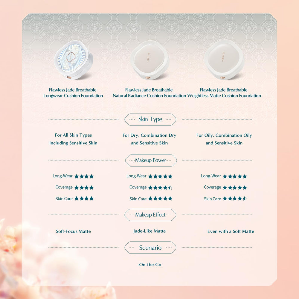 Florasis Flawless Jade cushion shade range shows N20 and N25 options.